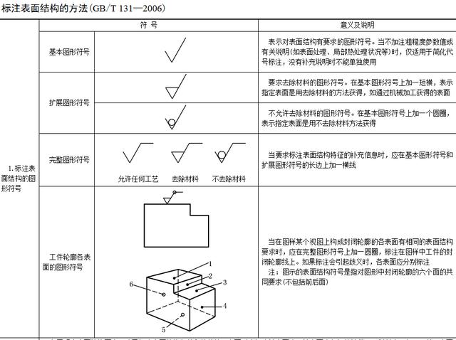 机械加工工艺基础——精度