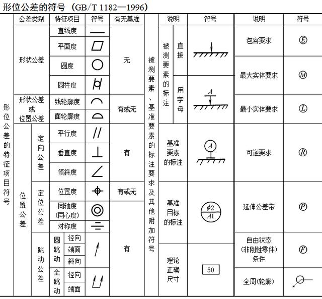 机械加工工艺基础——精度