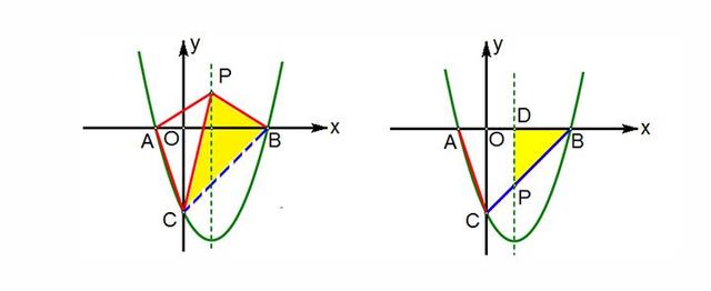 中考数学动点线段和差最值问题，逃不出这三种题型