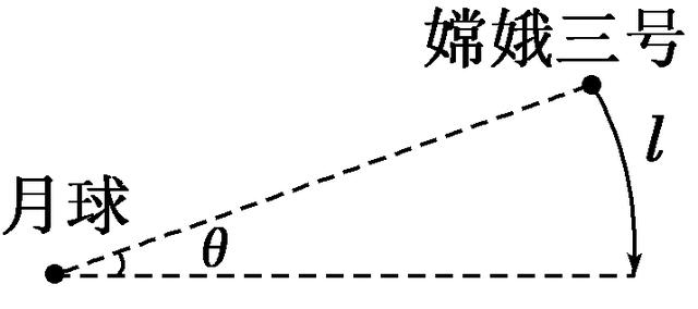 “一模”“两路”“三角”“两难点”，破解天体运动问题（1）