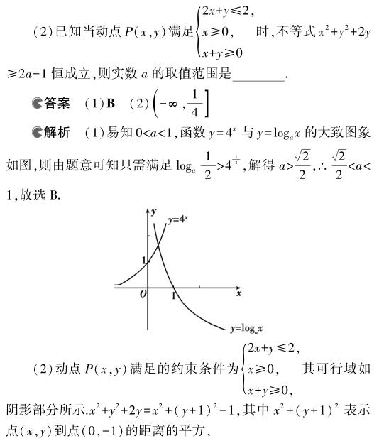 快速解题技法系列之四——数形结合法