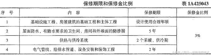 2018 年一级建造师《建筑实务》点睛考点