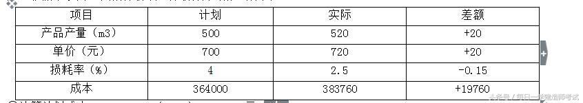 2018 年一级建造师《建筑实务》点睛考点