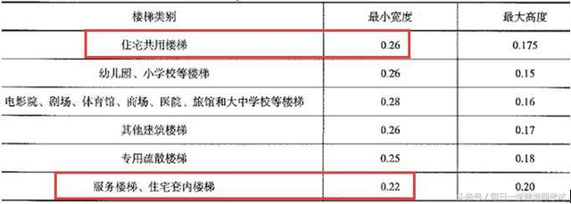 2018 年一级建造师《建筑实务》点睛考点