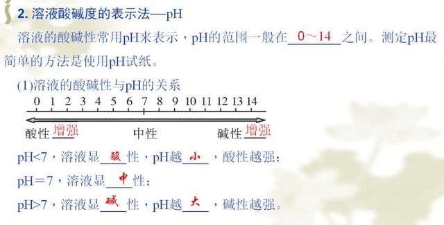 初中化学提分宝典：最难不过“酸碱盐” 考高分必须记熟这份资料