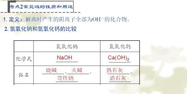 初中化学提分宝典：最难不过“酸碱盐” 考高分必须记熟这份资料