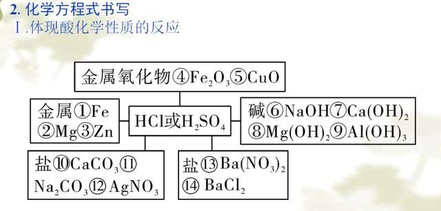 初中化学提分宝典：最难不过“酸碱盐” 考高分必须记熟这份资料