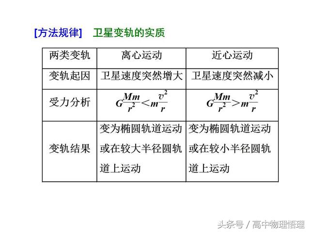 卫星变轨问题