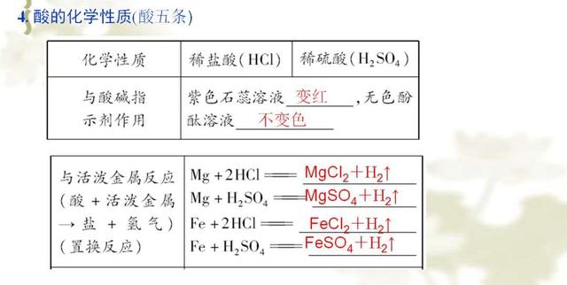 初中化学提分宝典：最难不过“酸碱盐” 考高分必须记熟这份资料