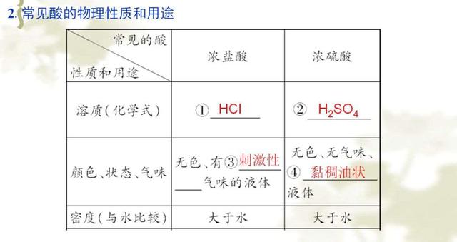 初中化学提分宝典：最难不过“酸碱盐” 考高分必须记熟这份资料