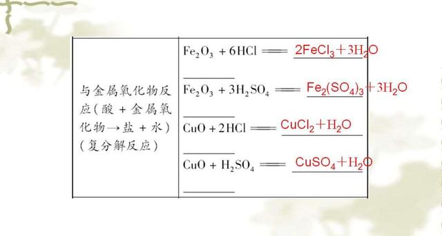 初中化学提分宝典：最难不过“酸碱盐” 考高分必须记熟这份资料