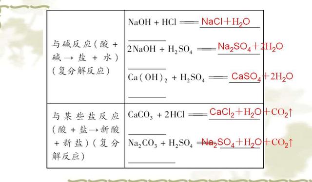 初中化学提分宝典：最难不过“酸碱盐” 考高分必须记熟这份资料