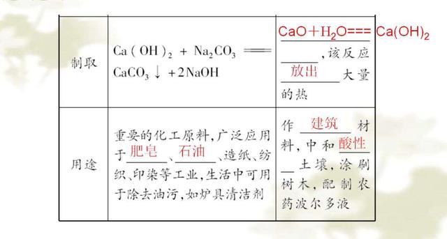 初中化学提分宝典：最难不过“酸碱盐” 考高分必须记熟这份资料