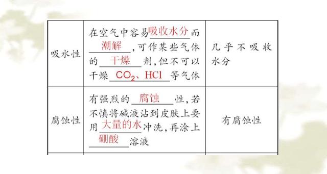 初中化学提分宝典：最难不过“酸碱盐” 考高分必须记熟这份资料