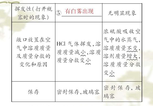 初中化学提分宝典：最难不过“酸碱盐” 考高分必须记熟这份资料