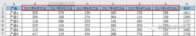 Excel工作表如何设置倾斜列标签