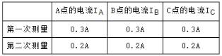 串、并联电路中电流的规律习题练习