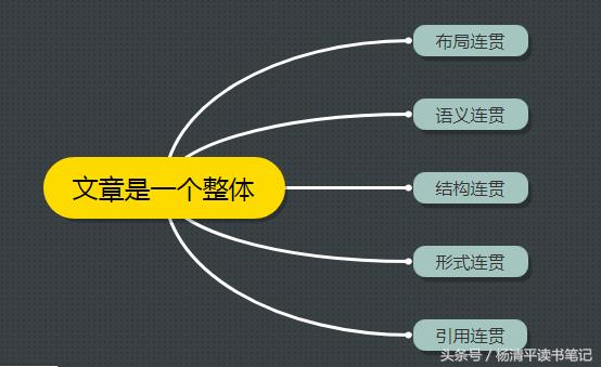 如何处理文章的结构和呼应关系？