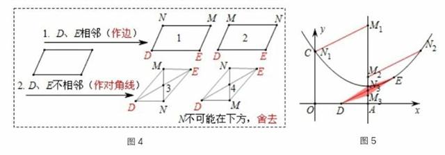 三招破解二次函数压轴题，耐心读题理清思路是关键