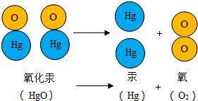 初中化学分子和原子考点揭秘，原来学霸是这样炼成的！