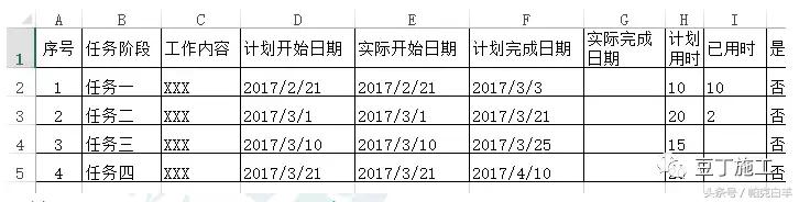 如何用excel制作一个，可以每天追踪任务已用时间的甘特图？