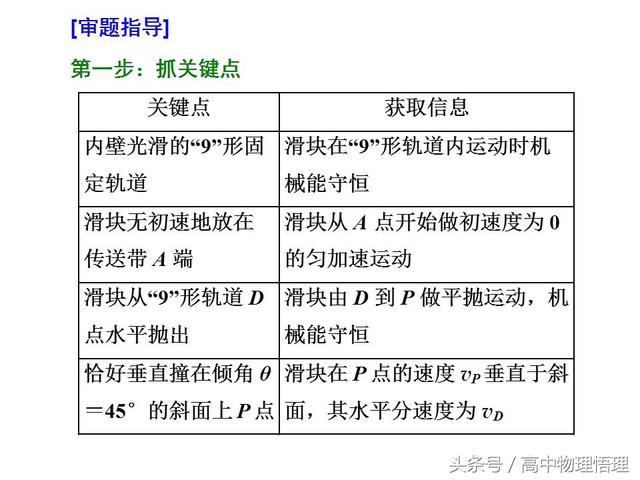 单个物体的机械能守恒