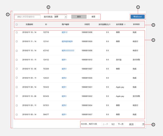 表格设计全过程：这次给你讲的明明白白