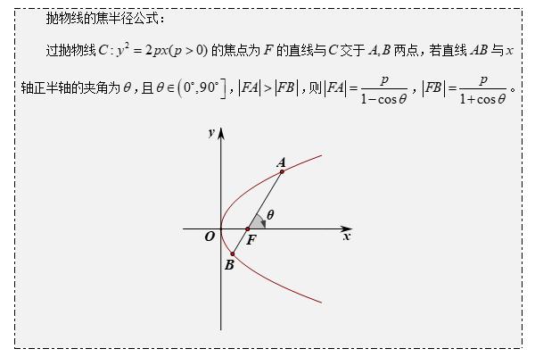 第80集 抛物线的焦半径