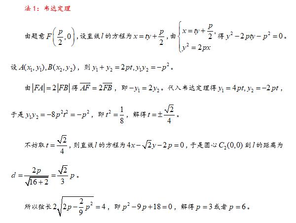 第80集 抛物线的焦半径