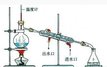 初中化学水的净化——过滤、吸附、蒸馏，这都是您必须要掌握的！