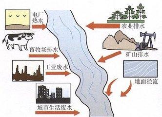 初中化学爱护水资源考点大全，不容错过！