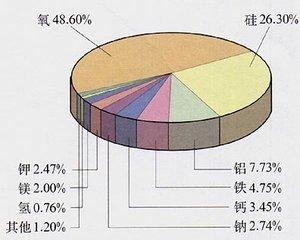 初中化学元素重点知识梳理，这样学就对了