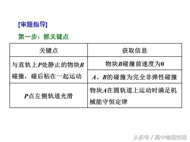 动量与能量的综合应用