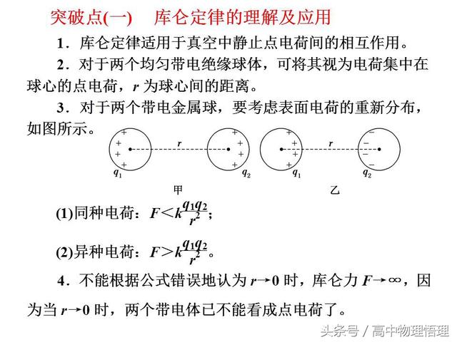 库仑定律的理解及应用