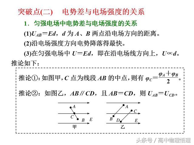 电势差与电场强度的关系