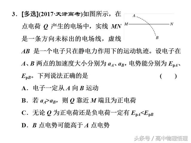 电场线、等势线（面）及带电粒子的运动轨迹问题