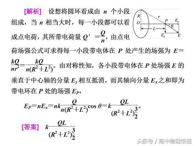 电场强度的计算与叠加