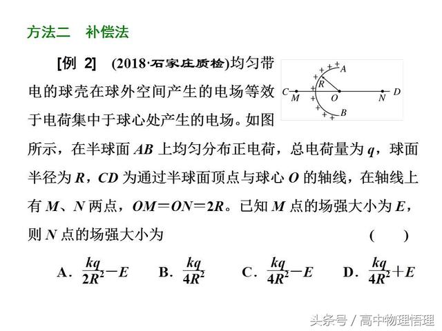 电场强度的计算与叠加