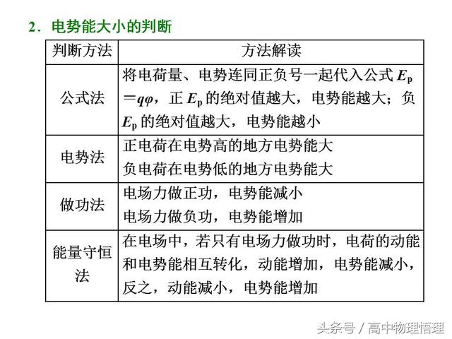 电势高低与电势能大小的判断