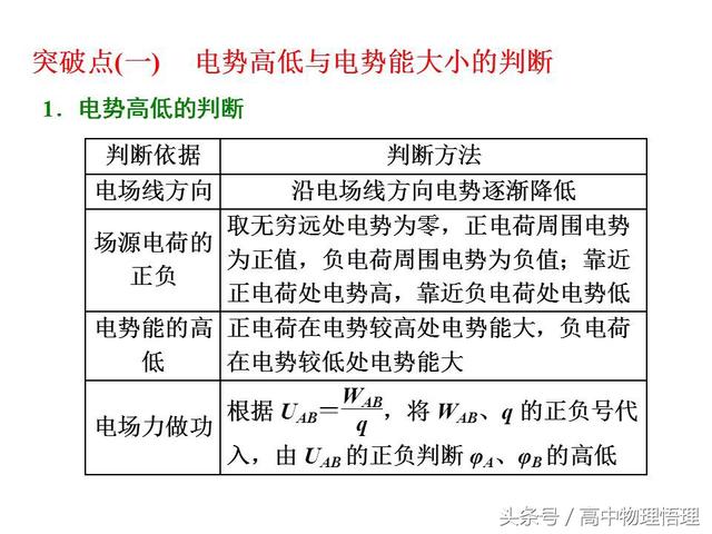 电势高低与电势能大小的判断