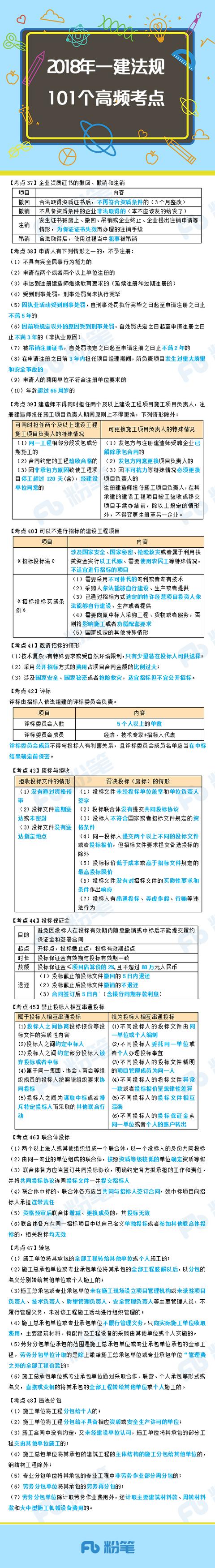 考前急救包，2018一建法规101个高频考点