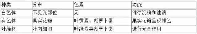 「干货」40张表点明高中生物重要知识点，这个你一定需要！