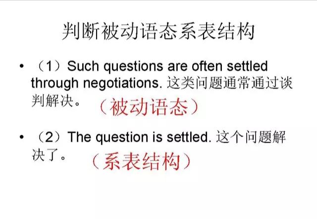 中高考英语被动语态解题指南→动词时态和语态结构图！