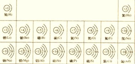 初中化学原子的结构考点总结