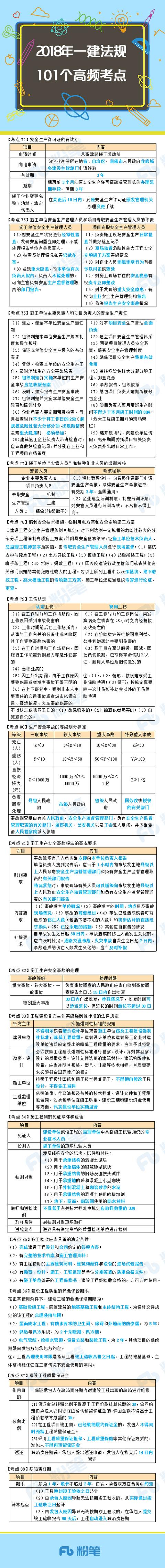 考前急救包，2018一建法规101个高频考点