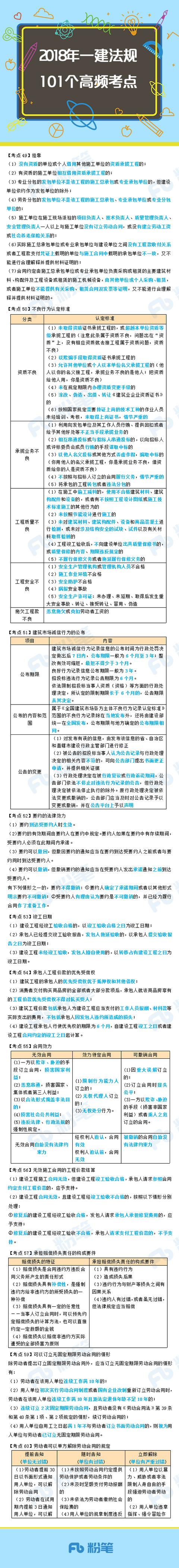 考前急救包，2018一建法规101个高频考点