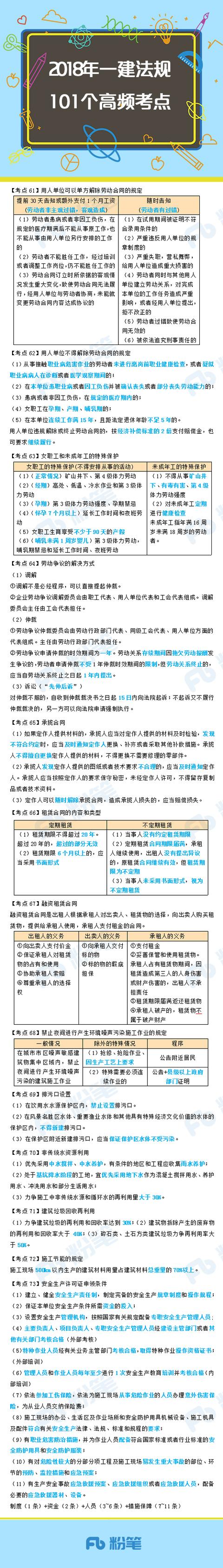 考前急救包，2018一建法规101个高频考点