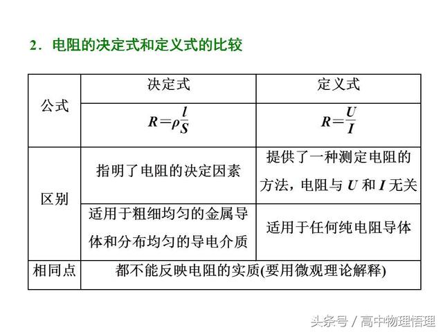 欧姆定律和电阻定律