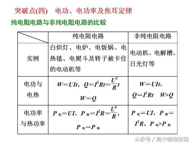 电功 电功率 焦耳定律