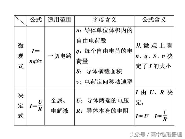 对电流的理解